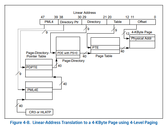 4-level paging