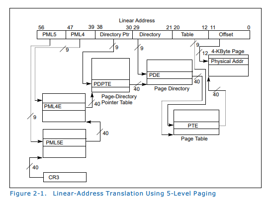 5-level paging