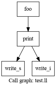 call graph
